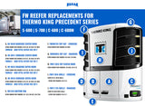Reefer Curbside Front Door Panel #98-9641 Thermo King Precedent