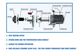 Diesel Air Heater  5KW-8KW 12V/ 24V All In One LCD Thermostat