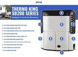 Thermo King SB200 100 110 190 210 230 300 400 Reefer Full Door SET